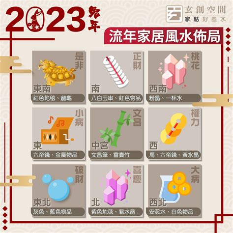 2023年风水方位 陳定幫準唔準